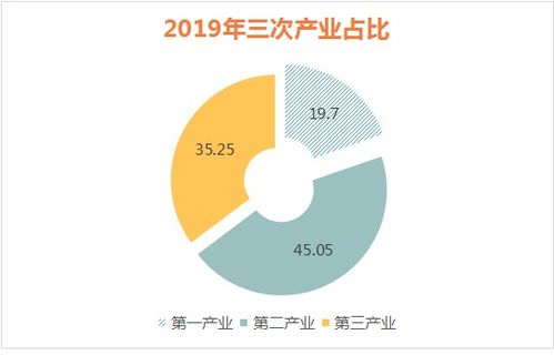 洋县2019年国民经济和社会发展统计公报